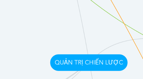 Mind Map: QUẢN TRỊ CHIẾN LƯỢC