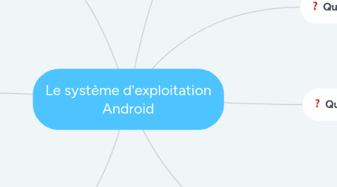 Mind Map: Le système d'exploitation Android