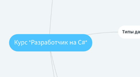 Mind Map: Курс "Разработчик на С#"