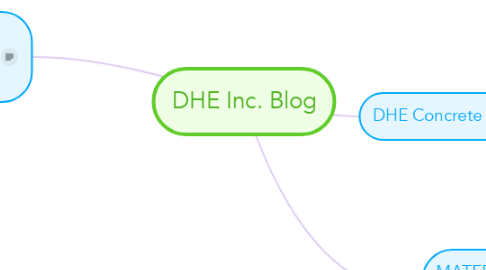 Mind Map: DHE Inc. Blog