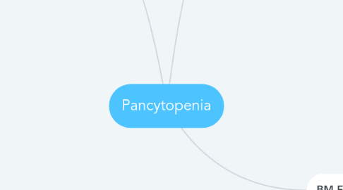 Mind Map: Pancytopenia