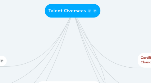 Mind Map: Talent Overseas