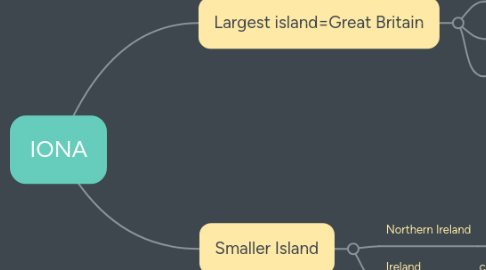 Mind Map: IONA