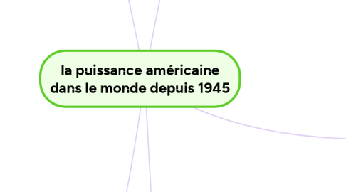 Mind Map: la puissance américaine dans le monde depuis 1945