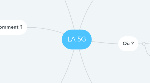 Mind Map: LA 5G
