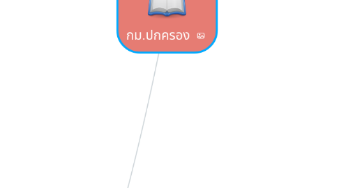 Mind Map: กม.ปกครอง