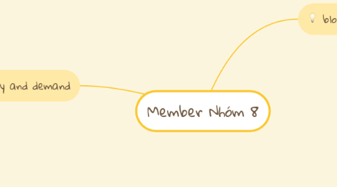 Mind Map: Member Nhóm 8