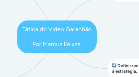 Mind Map: Tática do Video Garanhão Por Marcus Feixas.