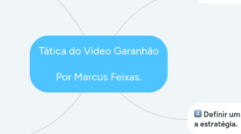 Mind Map: Tática do Video Garanhão  Por Marcus Feixas.