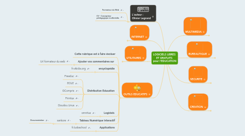 Mind Map: LOGICIELS LIBRES  ET GRATUITS  pour l'EDUCATION