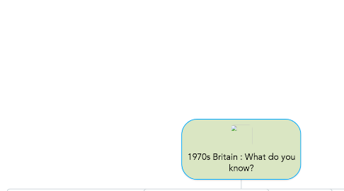 Mind Map: 1970s Britain : What do you know?