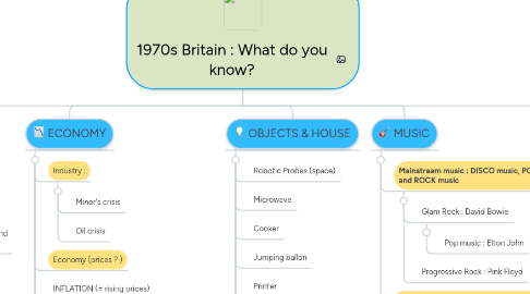 Mind Map: 1970s Britain : What do you know?