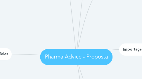 Mind Map: Pharma Advice - Proposta