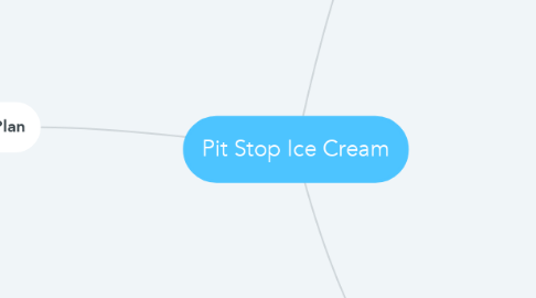 Mind Map: Pit Stop Ice Cream