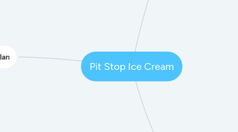 Mind Map: Pit Stop Ice Cream