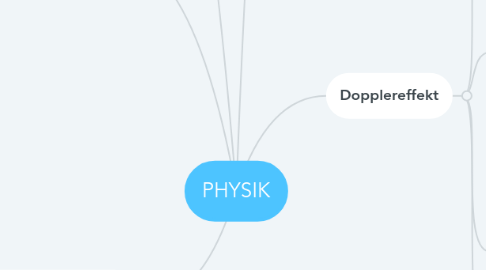 Mind Map: PHYSIK