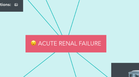 Mind Map: ACUTE RENAL FAILURE