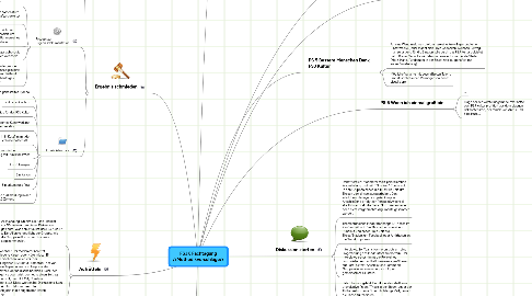 Mind Map: FSJK Fachtagung //Methodikvorschläge//