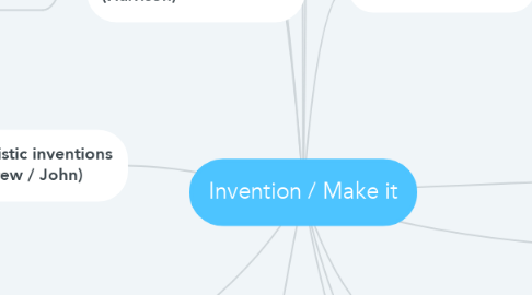 Mind Map: Invention / Make it
