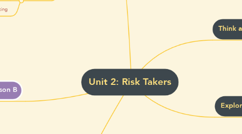 Mind Map: Unit 2: Risk Takers