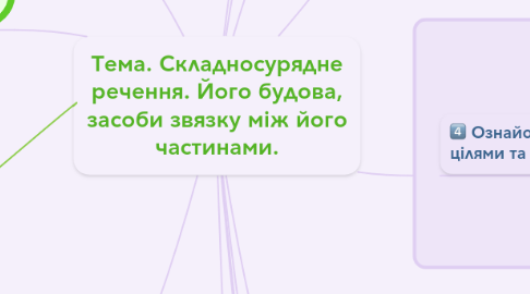 Mind Map: Тема. Складносурядне речення. Його будова, засоби звязку між його частинами.