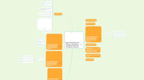 Mind Map: Сафин Ленар Ринатович  Министр транспорта и дорожного хозяйства Республики Татарстан