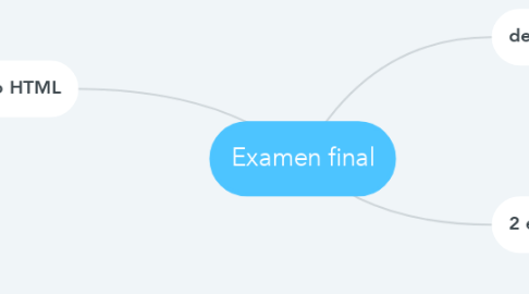 Mind Map: Examen final