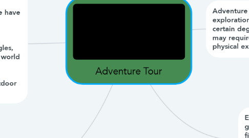 Mind Map: Adventure Tour