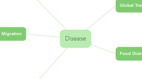Mind Map: Disease