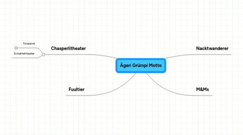 Mind Map: Ägeri Grümpi Motto