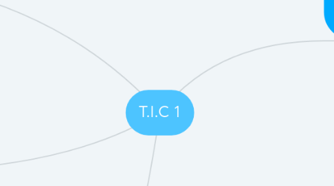 Mind Map: T.I.C 1