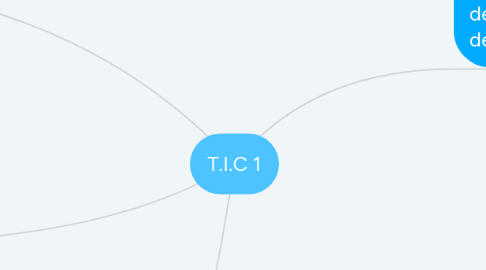 Mind Map: T.I.C 1