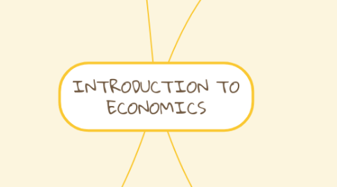 Mind Map: INTRODUCTION TO ECONOMICS