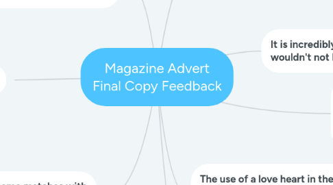 Mind Map: Magazine Advert Final Copy Feedback