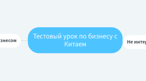 Mind Map: Тестовый урок по бизнесу с Китаем