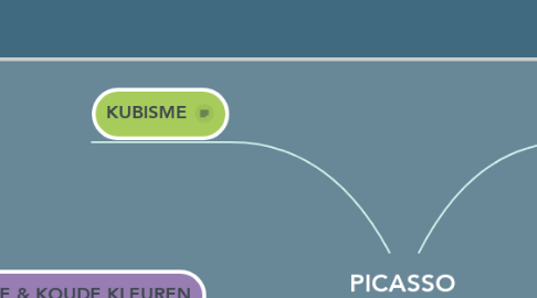 Mind Map: PICASSO