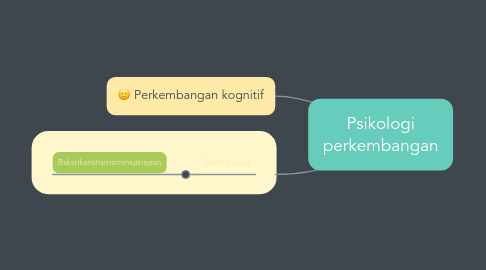 Mind Map: Psikologi perkembangan