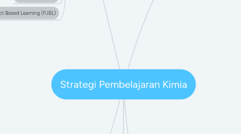 Mind Map: Strategi Pembelajaran Kimia