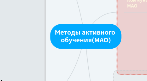 Mind Map: Mетоды активного обучения(МАО)