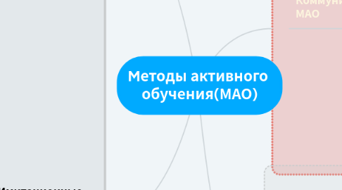 Mind Map: Mетоды активного  обучения(МАО)