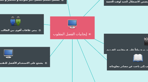 Mind Map: إيجابيات الفصل المقلوب