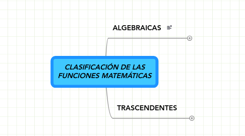 Mind Map: CLASIFICACIÓN DE LAS FUNCIONES MATEMÁTICAS