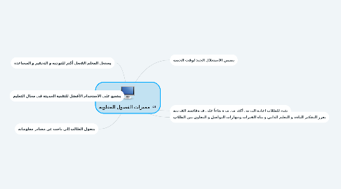 Mind Map: مميزات الفصول المقلوبة