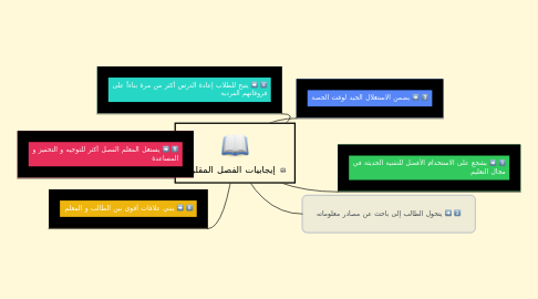 Mind Map: إيجابيات الفصل المقلوب