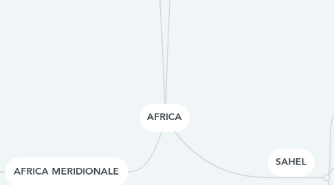 Mind Map: AFRICA