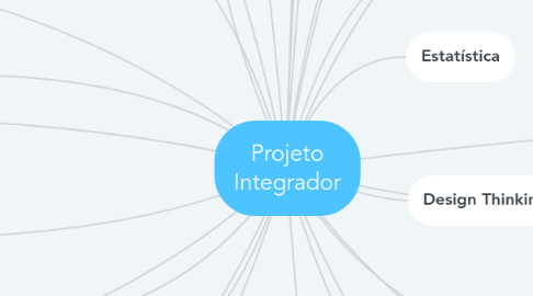 Mind Map: Projeto Integrador