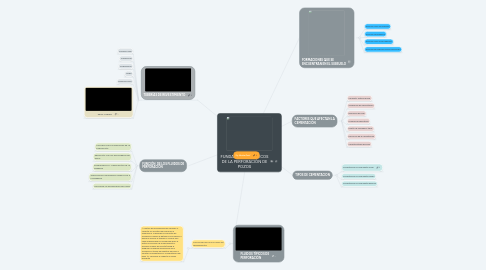 Mind Map: FUNDAMENTOS BASICOS DE LA PERFORACIÓN DE POZOS