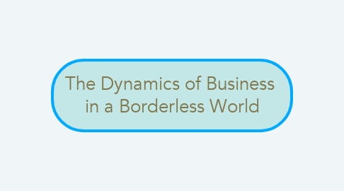 Mind Map: The Dynamics of Business  in a Borderless World