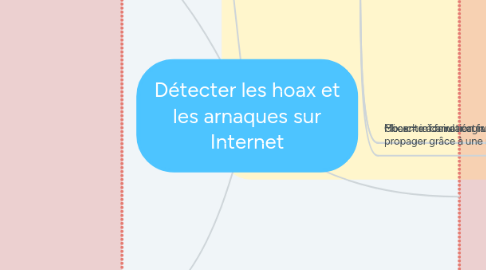 Mind Map: Détecter les hoax et les arnaques sur Internet