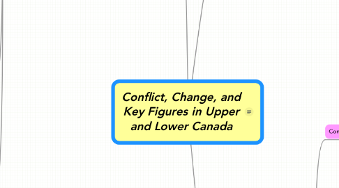 Mind Map: Conflict, Change, and Key Figures in Upper and Lower Canada